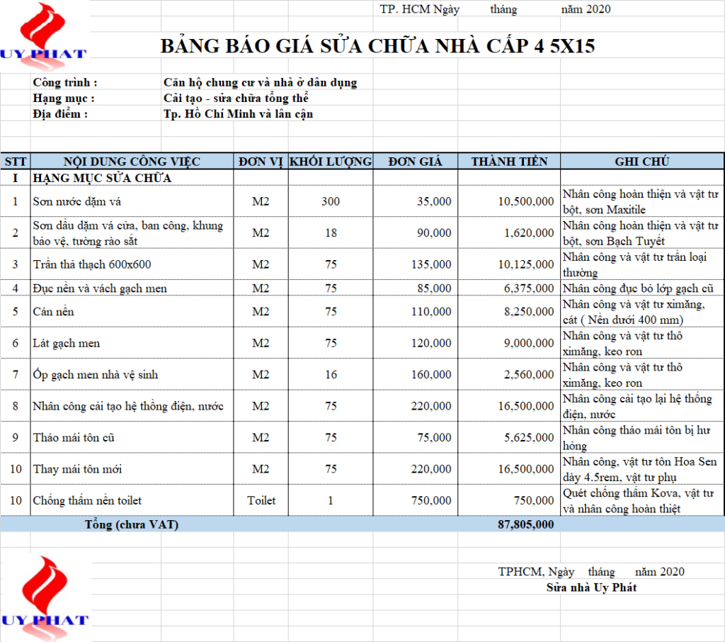 Bảng báo giá sửa nhà cấp 4 trọn gói