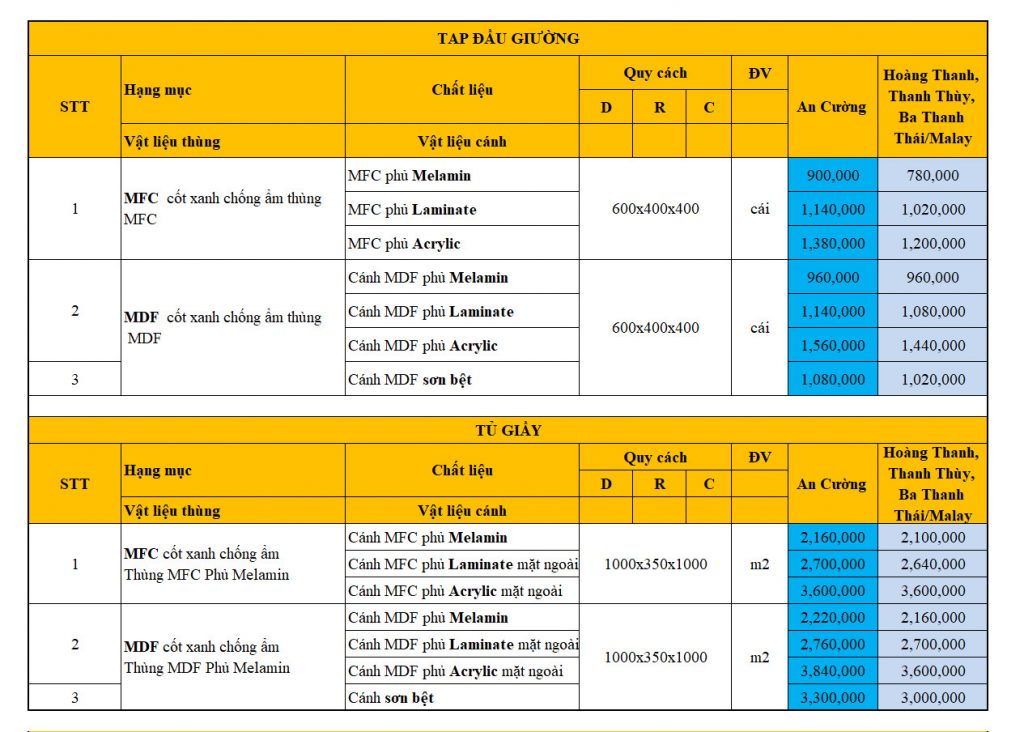 Bảng báo giá nội thất 2022 3