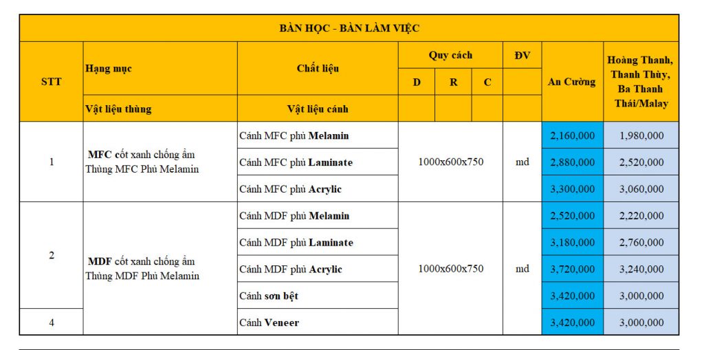 Bảng báo giá nội thất 2022 4