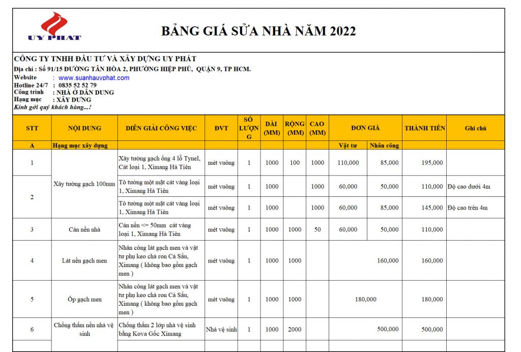 Báo giá sửa nhà trọn gói 2022 1
