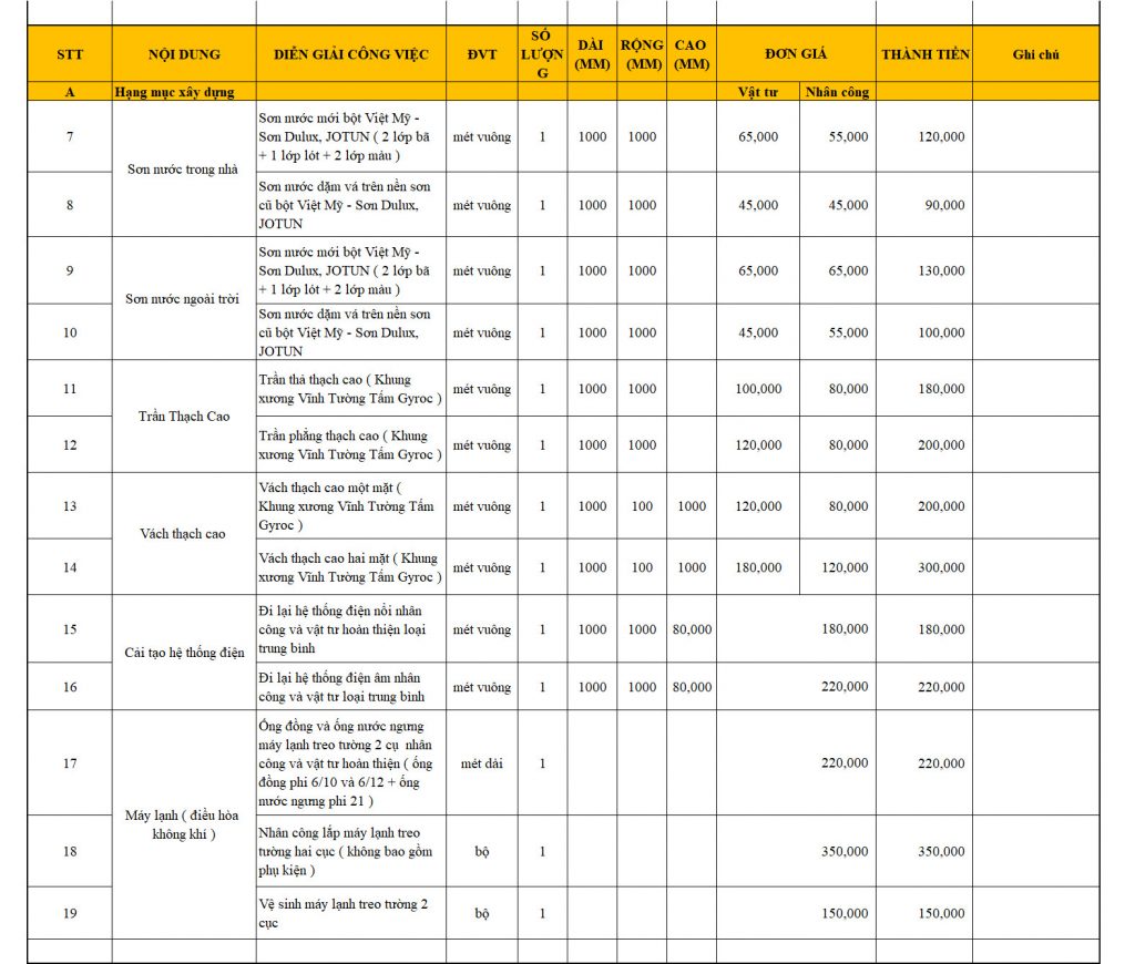 Báo giá sửa nhà trọn gói 2022 2
