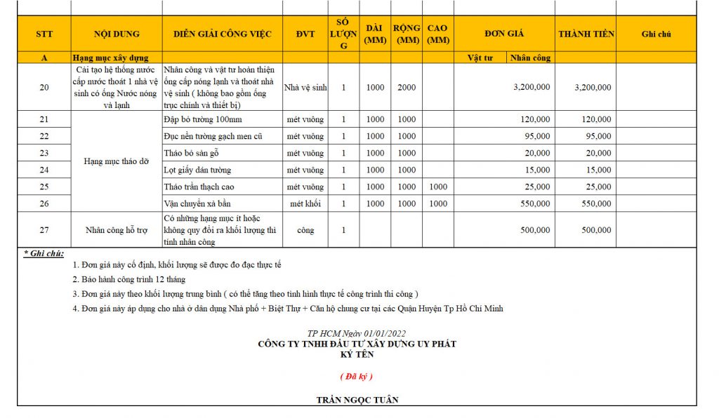Báo giá sửa nhà trọn gói 2022 3