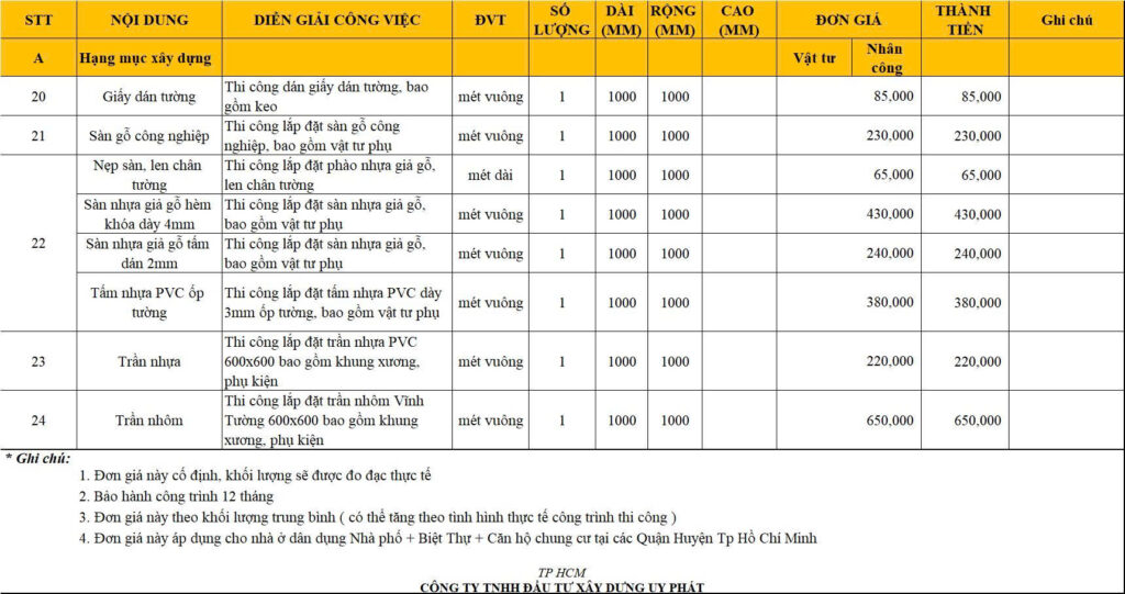 báo giá sửa nhà trọn gói TPHCM