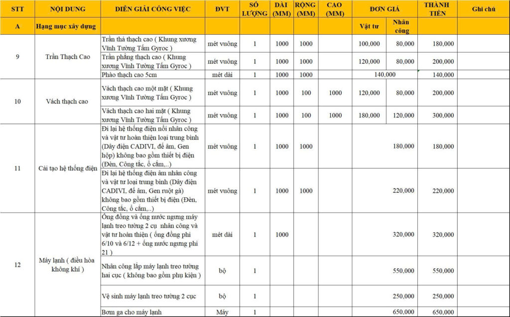 báo giá sửa nhà trọn gói TPHCM