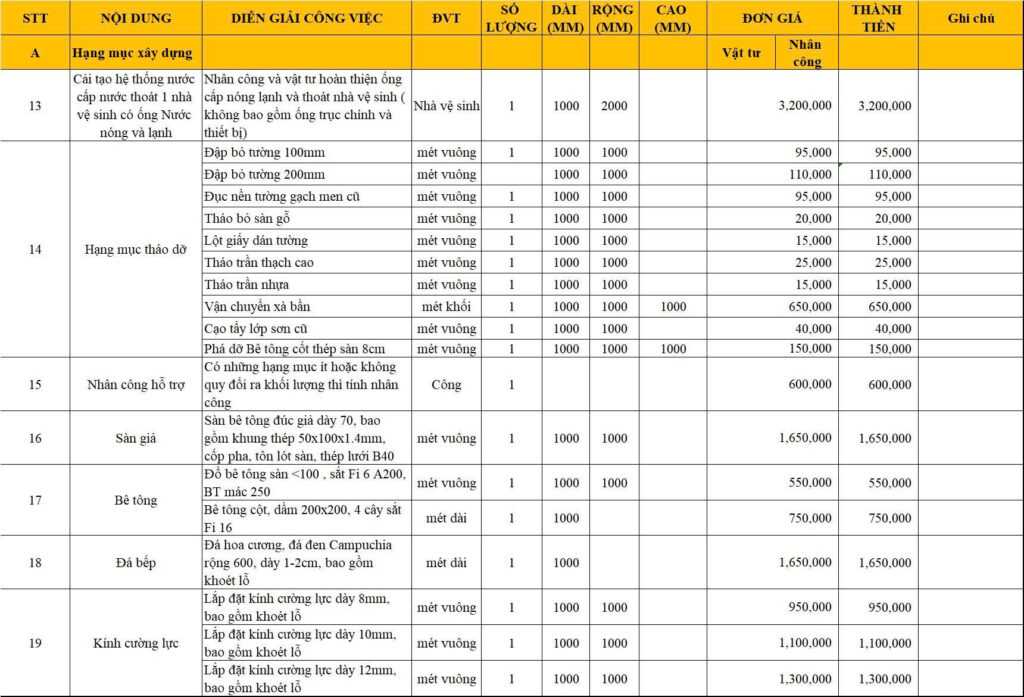 Báo giá sửa nhà trọn gói TPHCM