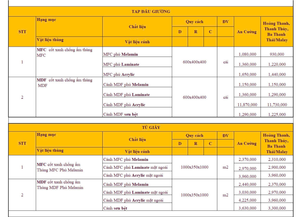 Báo giá sửa nhà trọn gói 2025 - Phần nội thất 1