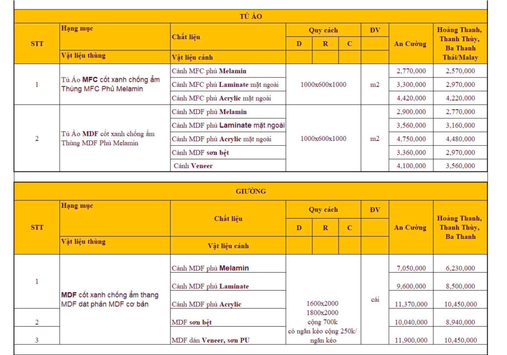 Báo giá sửa nhà trọn gói 2025 - Phần nội thất 1