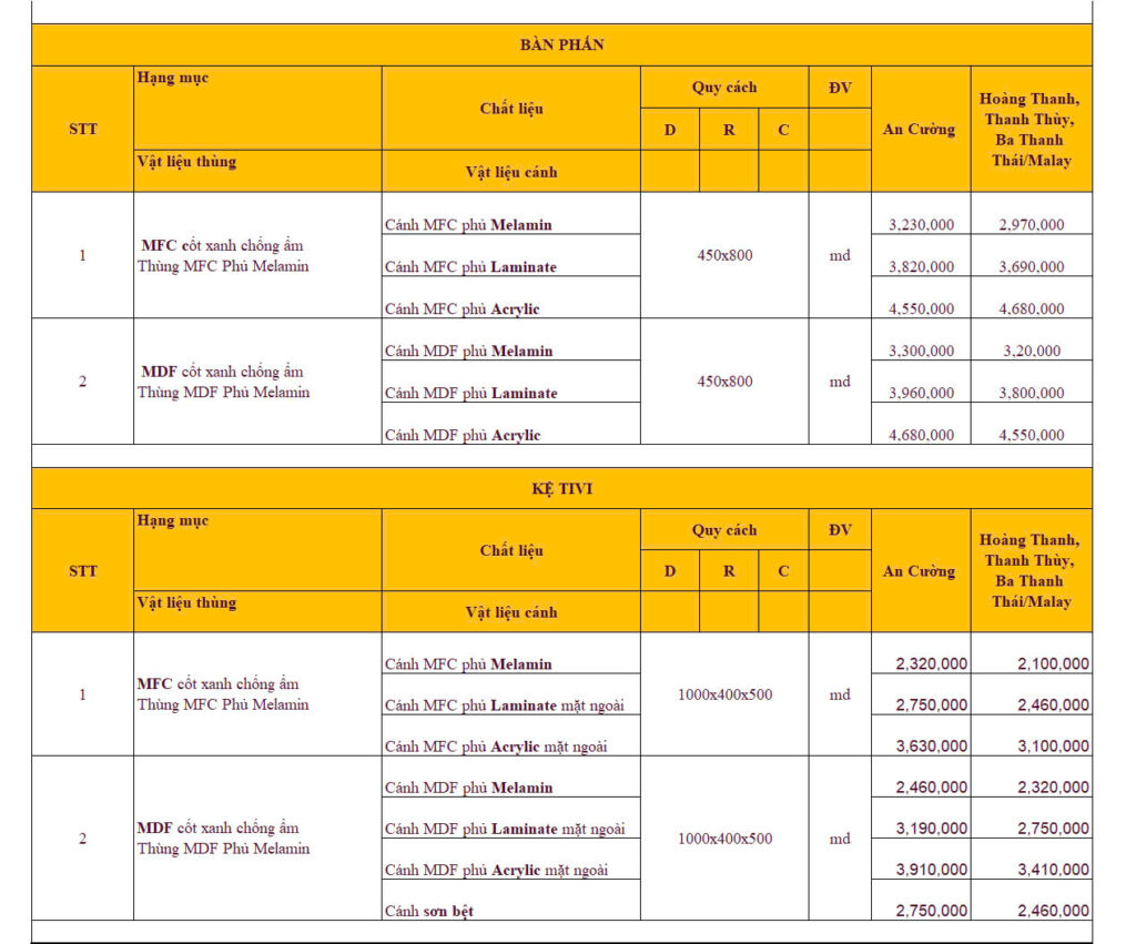Báo giá sửa nhà trọn gói 2025 - Phần nội thất 1