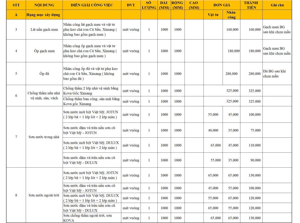 Báo giá sửa nhà trọn gói 2025 - Phần xây dựng 1
