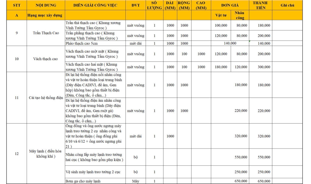 Báo giá sửa nhà trọn gói 2025 - Phần xây dựng 1