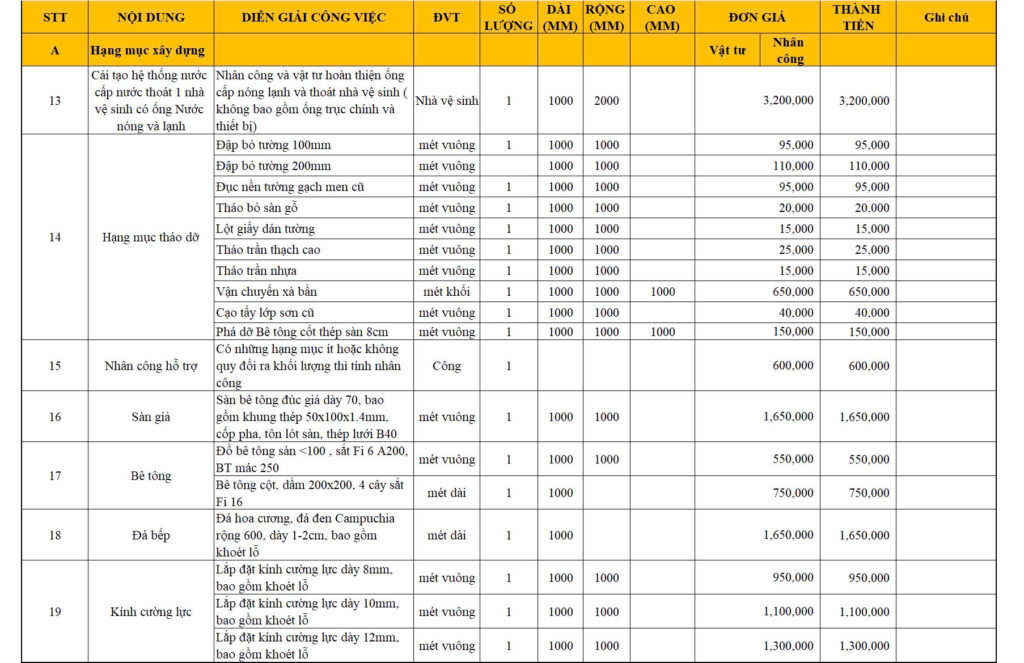 Báo giá sửa nhà trọn gói 2025 - Phần xây dựng 1