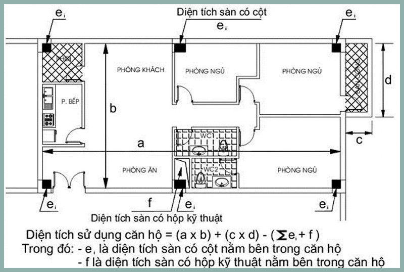 Thông Thủy là gì? Cách tính diện tích thông thủy