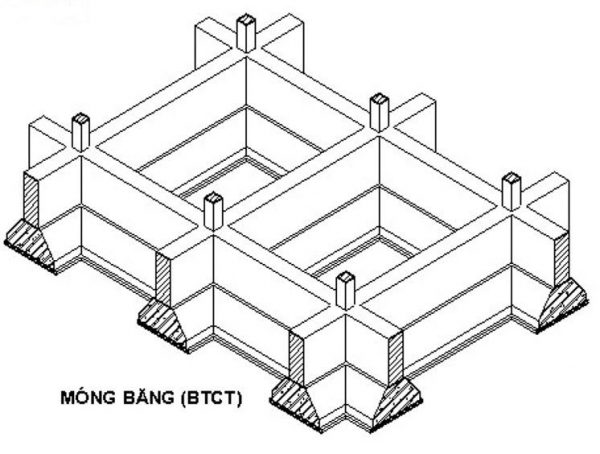 Cấu trúc: Móng băng có dạng một dải dài, rộng dưới các cột hoặc tường, tạo thành một nền vững chắc để chịu lực cho toàn bộ công trình.
