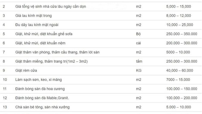 Báo giá vệ sinh công trình