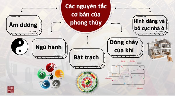 Phong thủy nhà ở